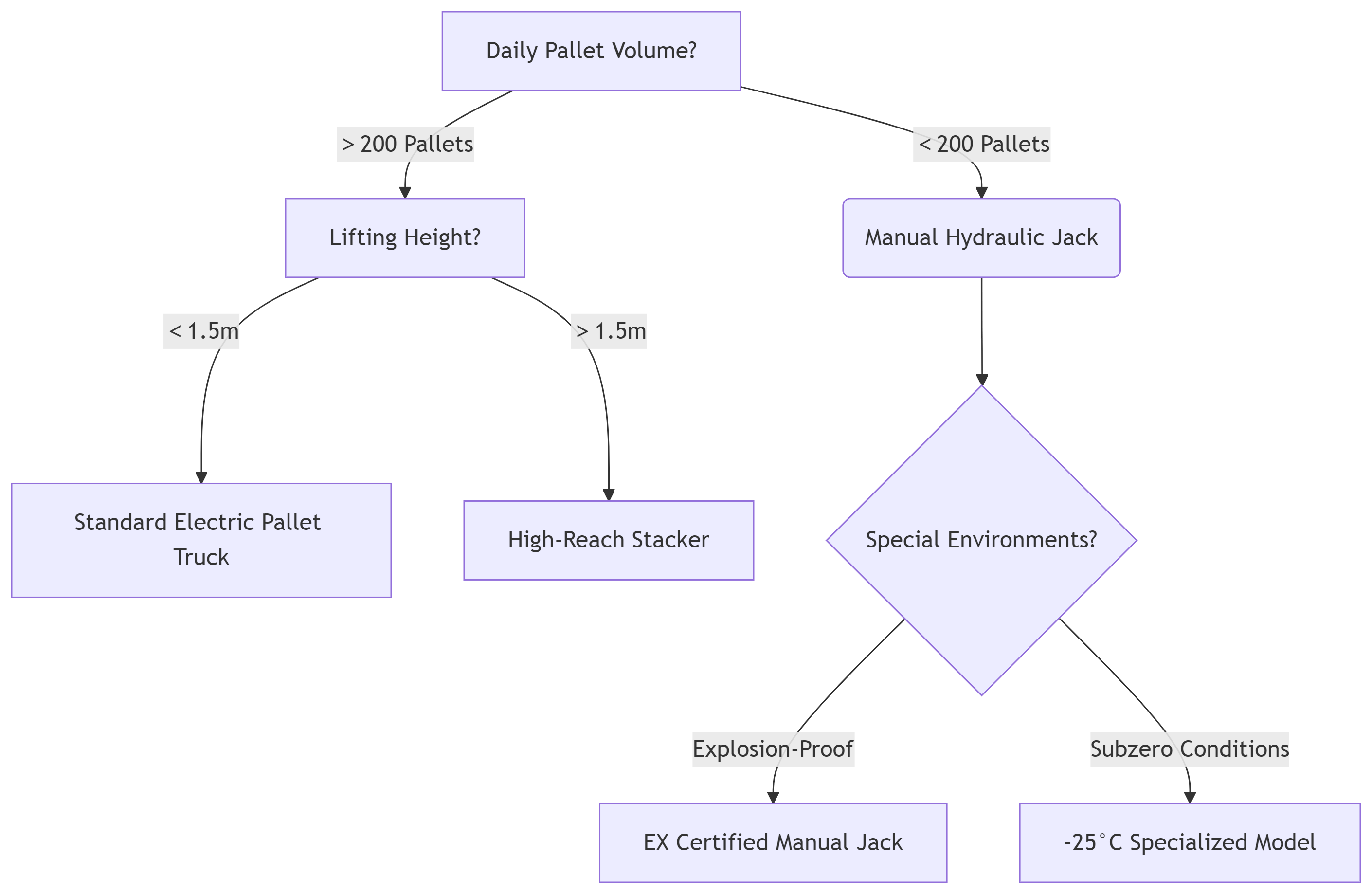 شاحنة البليت